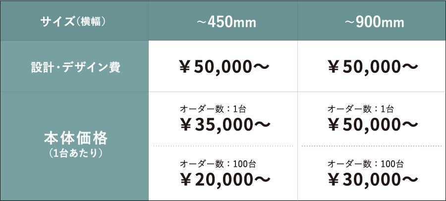 価格表