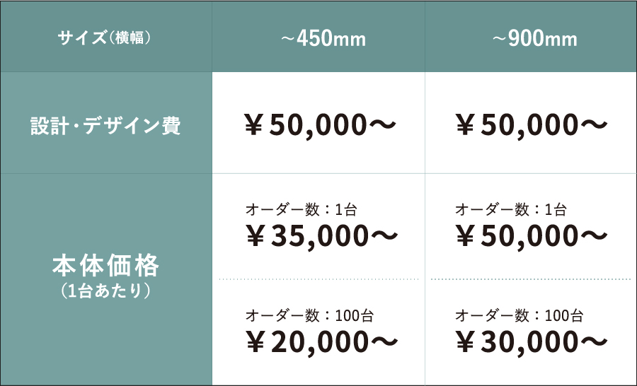 価格表